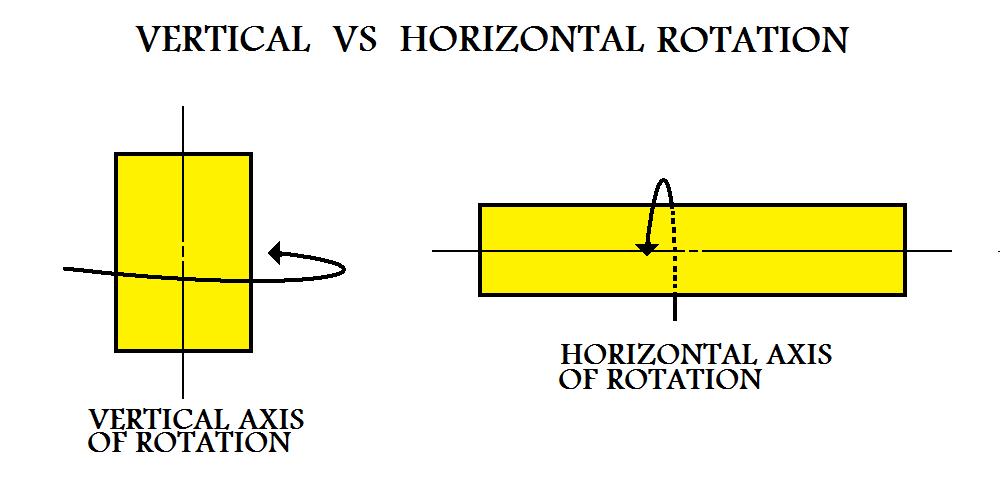 horizon